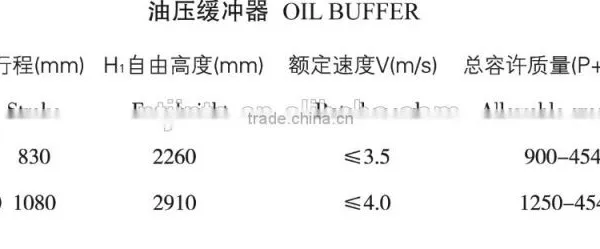 Elevator Oil Buffer YH26,YH27 photo-2