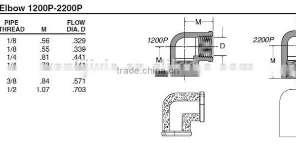 PF2200 90 Union Elbow,Pipe Fitting,Brass Fitting,Auto Parts photo-4