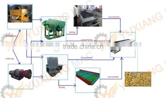 Mercury Distiller/Mercury Retort For Gold Recovery photo-3