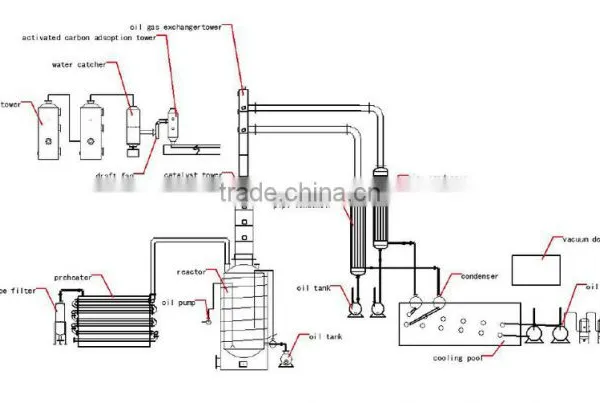 DAYI CE.,ISO Certificate Oil Sludge Refinery Machine And Residue Oil Recycling Plant By Pyrolysis Distillation Way photo-3