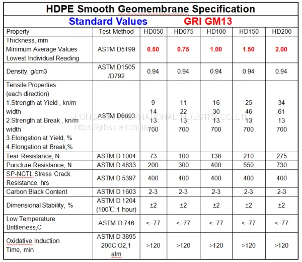 HDPE Geomembrane photo-3