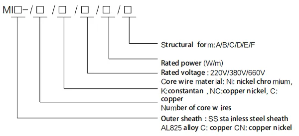 IECEX and EAC Certified XINHUANING Mineral Insulated Mi Heating Wire Max Temp 600-800°C photo-4