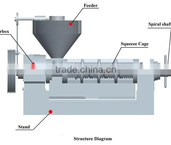 New Condition Multi Oil Press Machine Pressing Oil More Than 30kinds of Seed YZYX10-4 Oil Machine 3tons/day photo-5