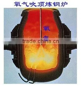 BASIC OXYGEN FURNACE