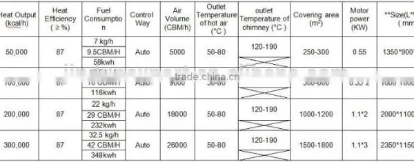 Oil/gas Fired Hot Air Heater for Poultryhouse/greenhouse/industrial Workshop photo-6