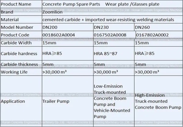 Concrete Pump Spare Parts Zoomlion Concrete Pump Spectacle Wear Plate Wear Ring Cutting Ring DN200 DN230 DN2600167802A0002 photo-2