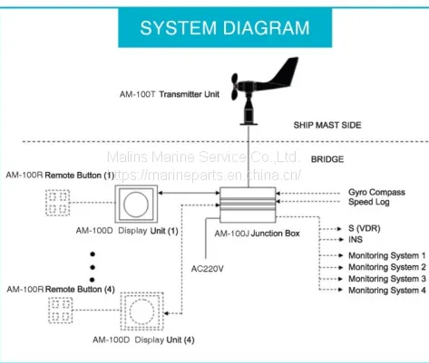 NSR AM-100 ANEMOMETER photo-4
