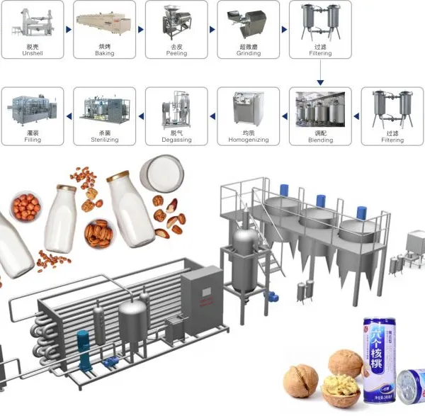 Factory Turnkey 1000L/H Soymilk Making Machine Plant Base Nuts Drinks Processing Plant Soy Bean Protein Beverage Production Line photo-6