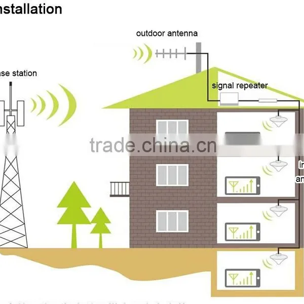 GSM 900 1800 Dual Band Cellular Signal Booster for Home/office Signal Coverage photo-6