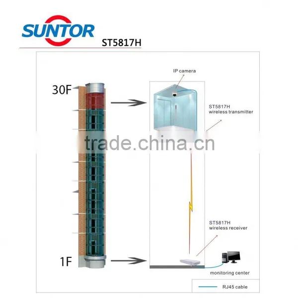 Economy 5.8ghz 3km Long Range Wireless Video Transmitter Solar Powered Wireless Security Systems photo-5