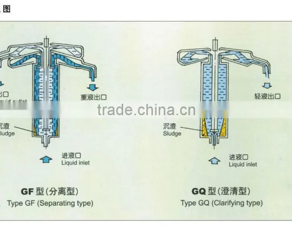 Centrifuge Machine for Ink Separation photo-6