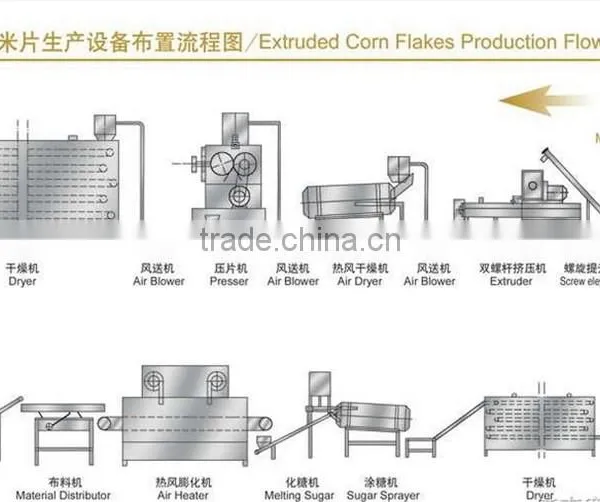 Puffed Breakfast Cereal Corn Flakes Processing Line photo-2