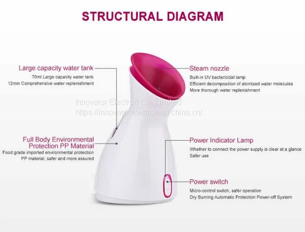 Usb Portable Rechargeable Mist Nano Facial Sprayer Nano Deep Moisturizing Handy Fine Facial Mist Sprayer photo-5