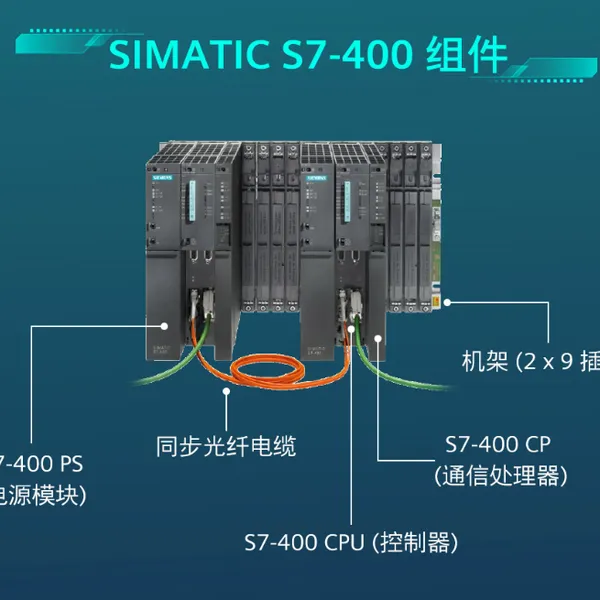 SIMATIC PCS 7 AS 410 SMART UC PO800, CPU410 6ES7654-6YM00-4AF0 photo-2