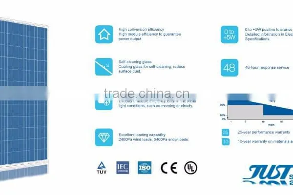 Hot 2016 Solar Panel Price Poly 320 Watt Solar Panel for Home Solar Power photo-3