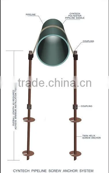 Pipeline Anchors