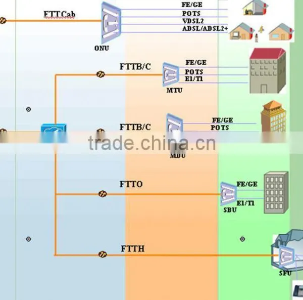 GPON System 1*32 Tray Type PLC Fiber Optical Splitter SC/FC photo-4