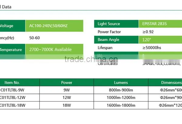 Wholesale CE&ROHS&SAA Approved 12W T8 Led Tube Light With Motion Sensor photo-5