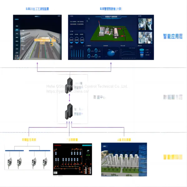 Intelligent Factory 3D Digital Twin System