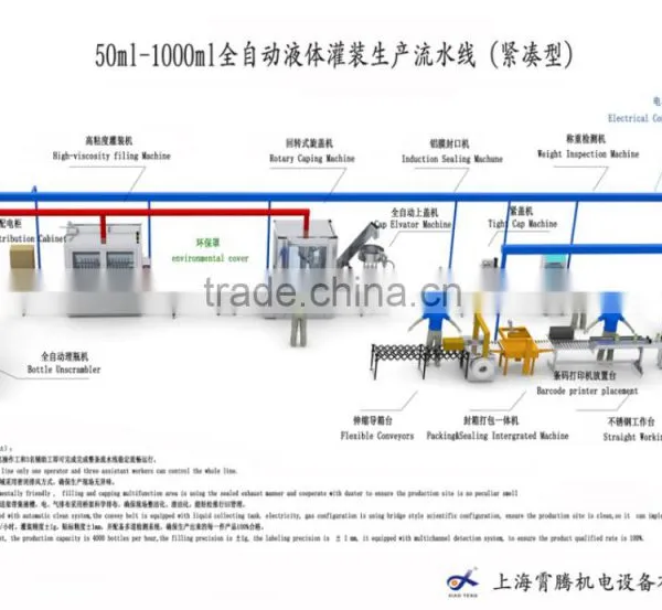 50 Ml-1000 ml Automatic Liquid Filling Production Line photo-3