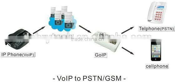 NEW GOIP_16 Free International Calls GOIP16 Ports Gsm Voip Gateway/gsm Voip Gateway/ photo-4