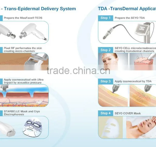 Effective Results!! Portable Ultrasound rf Wrinkle Removal photo-4
