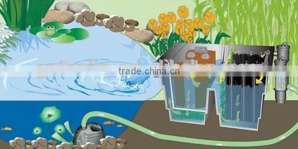 New Design Water Treatment Plastic Fish Pond Filters ,UVC Garden Pressurized Pool Filter photo-5