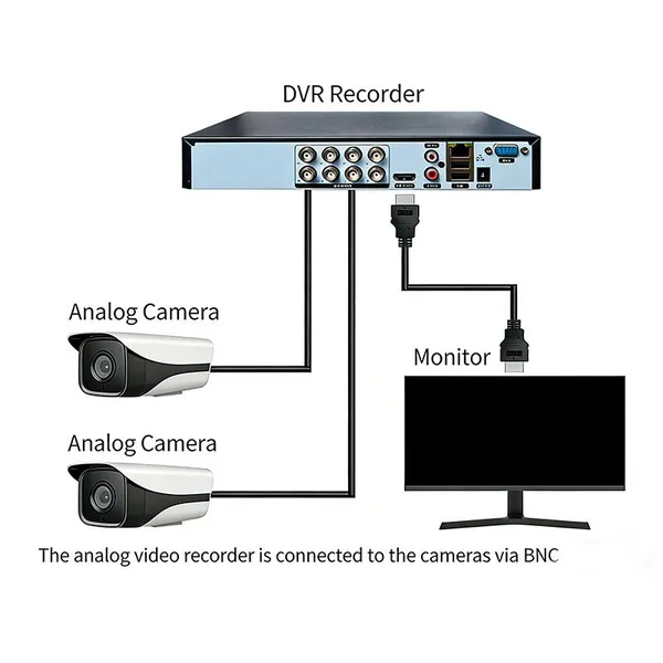 BNC Tail Coaxial Surveillance Camera Single Head Q9 Jumper Power Extension Cable for Cross-border Use photo-4