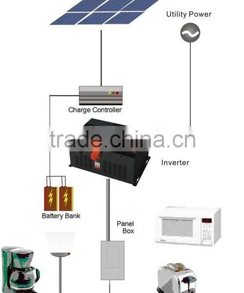 300W Power Solar System 0.3KW pv photo-4