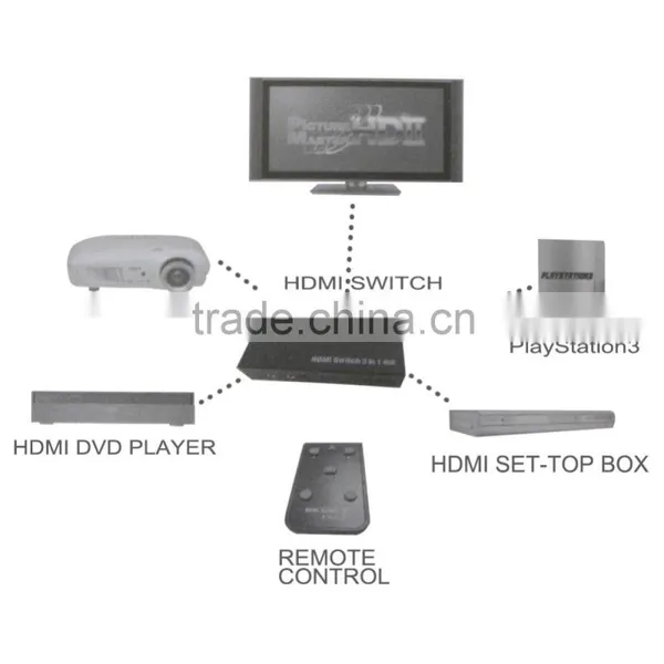 USBNOVEL 2016 New 3 in 1 Out HD MI Switch 3 Input and Output HD MI Selector With Power Adapter and Controller photo-6