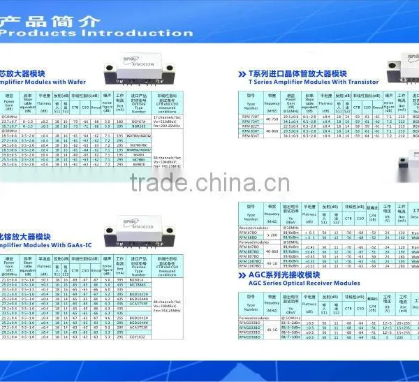 Push Pull RF Catv RF Amplifier Modules BGY888 BGY588 BGE788 BGD814 BGY67A BGY887B BGE788B photo-2