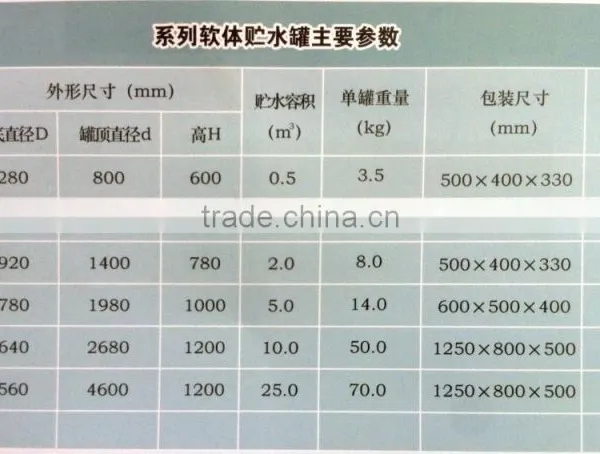 Soft Body Water Storage Tank photo-3