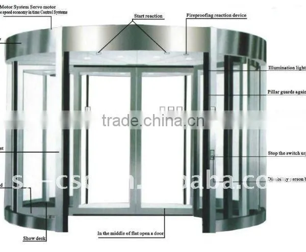 Automatic Revolving Doors