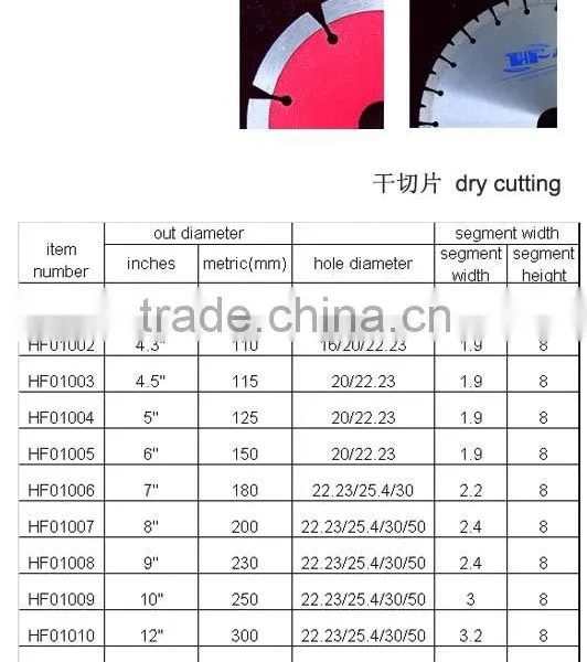 Diamond Marble Cutting Blades