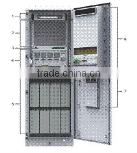 ZXDU68 W201 --- An Outdoor Power Supply Equipment Contact: Sherryt@versatek.cn