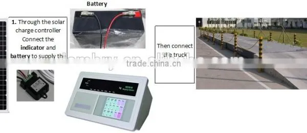 Top Plate Truck Weight Scale Weighbridge for Industrial photo-4