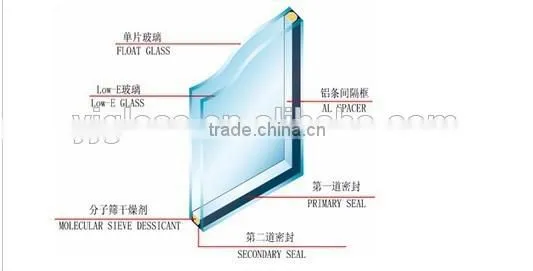 Prices Insulated Clear Low-E Glass photo-6