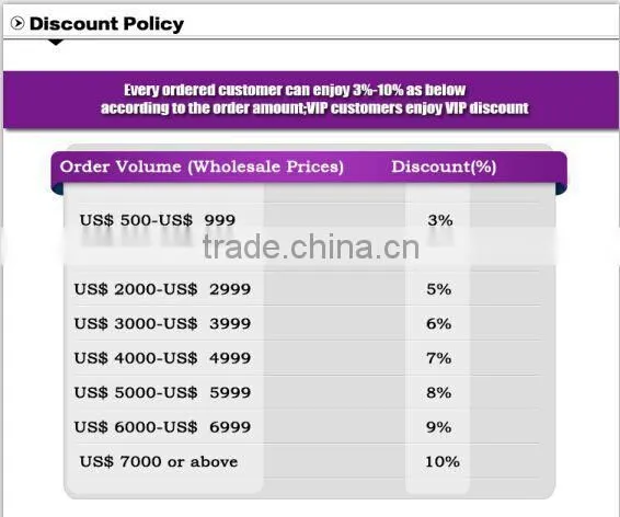 Powell China Wholesale Animal Jewelry Dogs photo-6