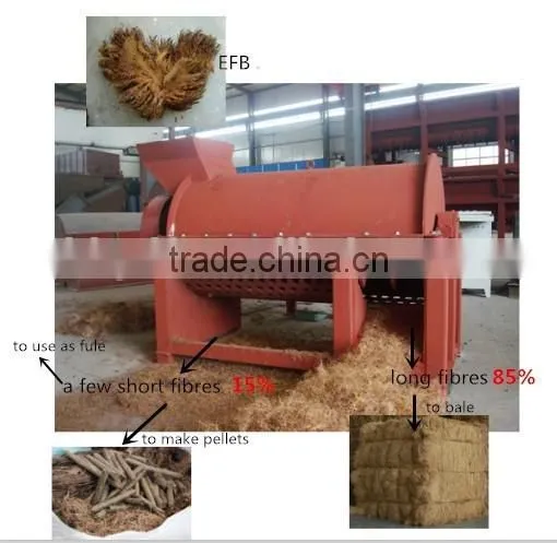 Big Production EFB Long Fiber Making Machine 132/160KW Exported to Malaysia and Indonesia photo-2