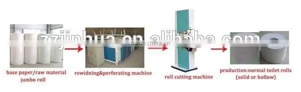 1092mm Paper Mill Machinery, Machine for Producing Toilet Paper and Napkins photo-3