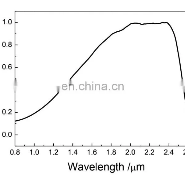 BN-SWIR-II InGaAs Unit Detector 0.9-2.5 photo-2