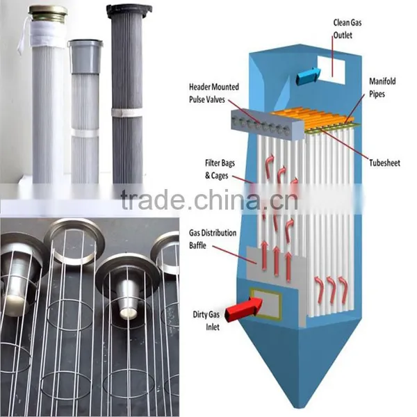 Improve Industrial High Quality Pleat Cartridge Type Dust Collector Theament System photo-3