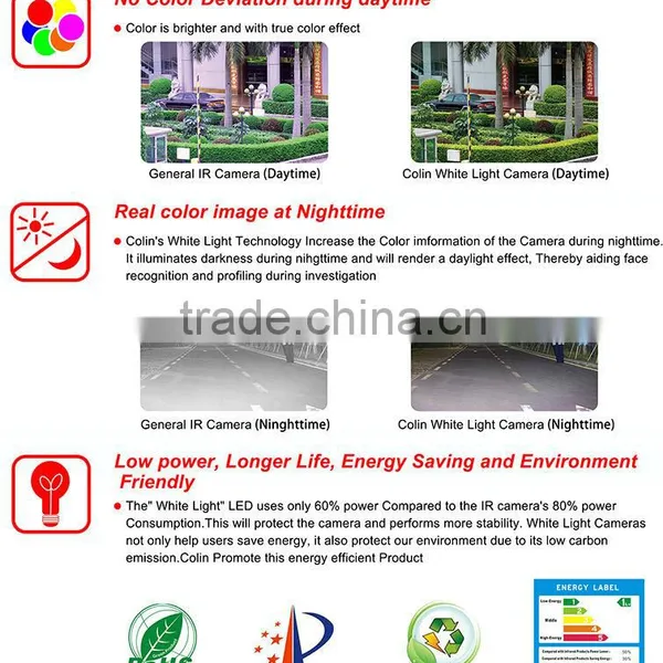 Colin hi Focus Cctv ir Camera hd Ccd Viewerframe Mode ip Camera photo-4