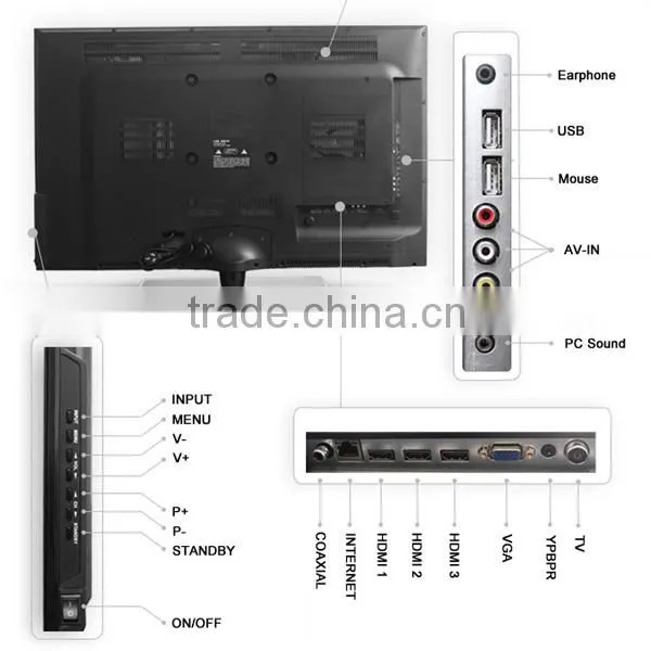 LED TV/LCD TV/Smart TV/3D TV photo-5