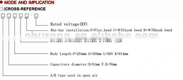 7.2kv High-voltage Current-limiting Fuses Use for Transformer Protection /XRNT Type of Fuse IEC282-1,GB15166.2 Standard photo-5