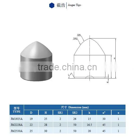 Good Performance Cemented Tungsten Auger Tips /tungsten Carbide Buttons photo-2