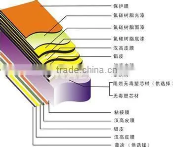 2mm-8mm Exterior Wood Wall Panels,aluminium Composite Material(acm), Aluminium Composite Panel/acp Sheet photo-4