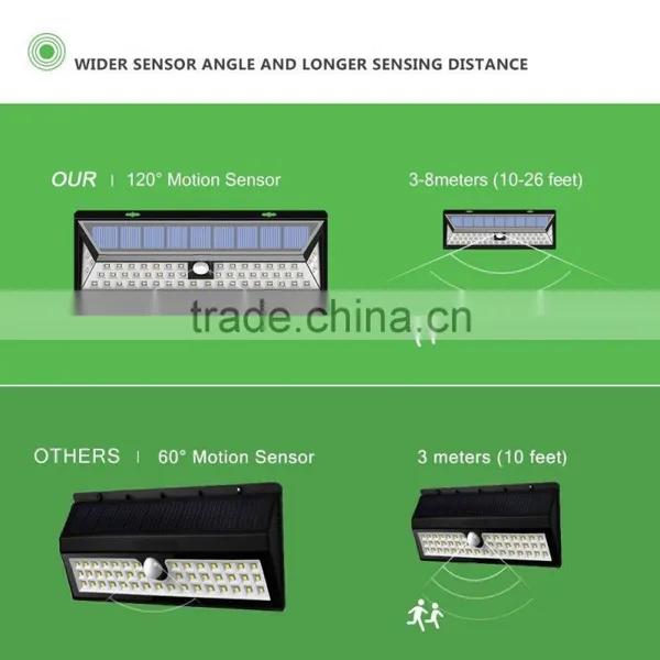 High Lumen Outdoor Ip65 54LED Solar Powered Garden Led Street Lighting photo-5