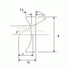 Optical Glass Plano-Concave Lenses photo-2