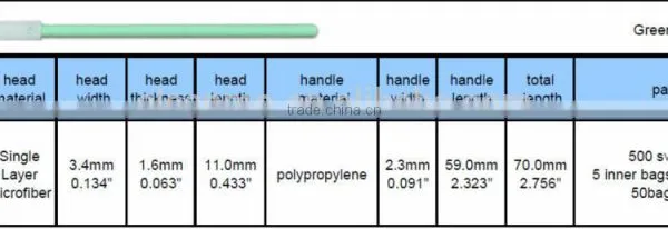 Sterile Polyester Swab photo-3